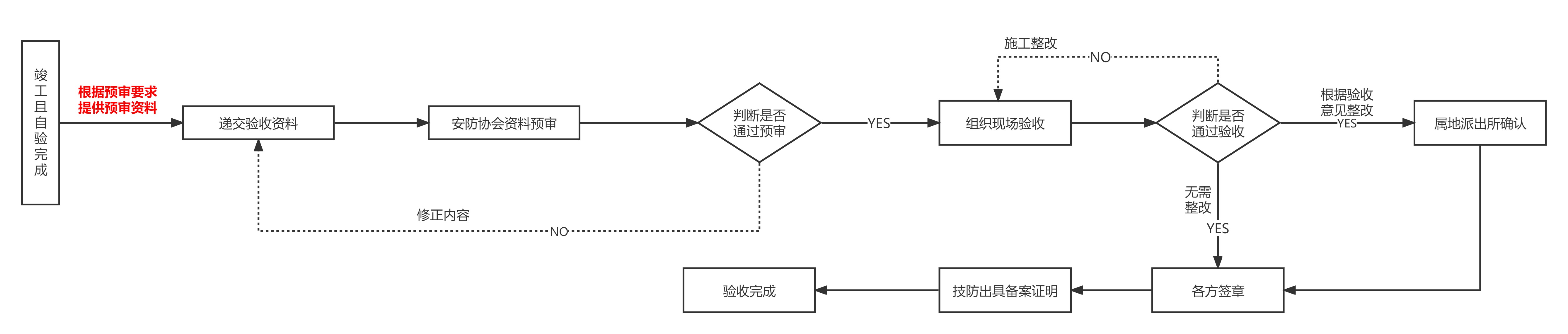 验收流程.jpg