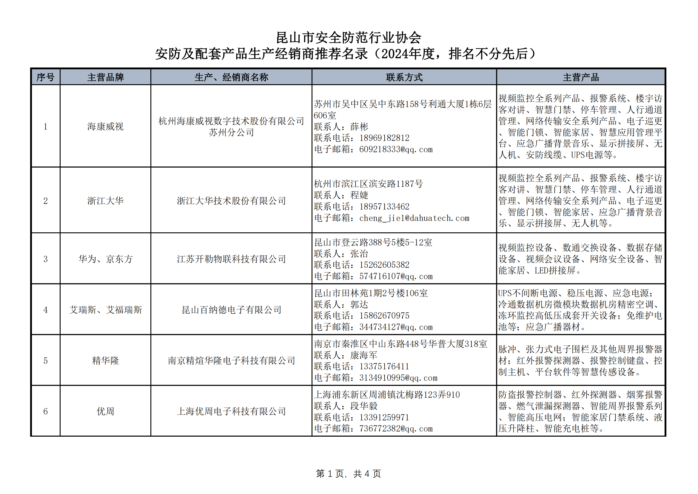 昆山市安全防范行业协会安防及配套产品生产经销商推荐名录-0301_00.png