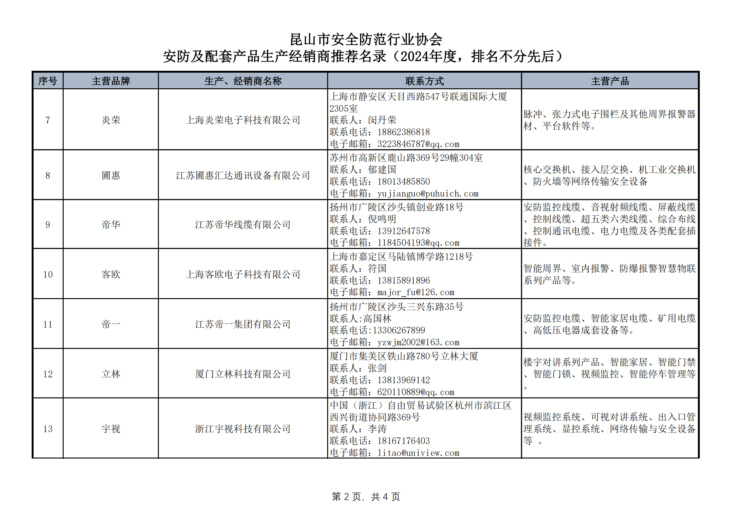 昆山市安全防范行业协会安防及配套产品生产经销商推荐名录-0301_01.png