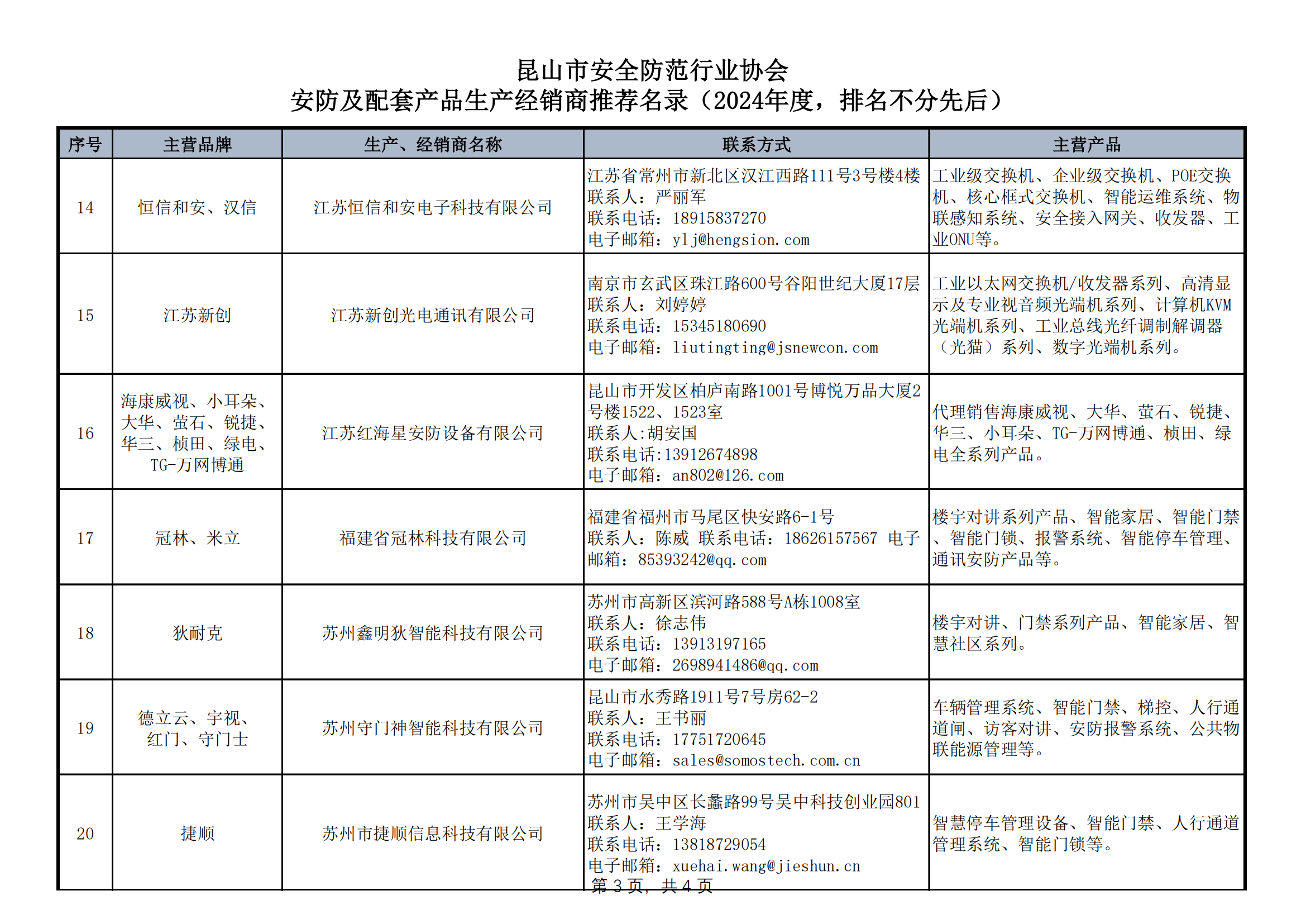 昆山市安全防范行业协会安防及配套产品生产经销商推荐名录-0301_02.png