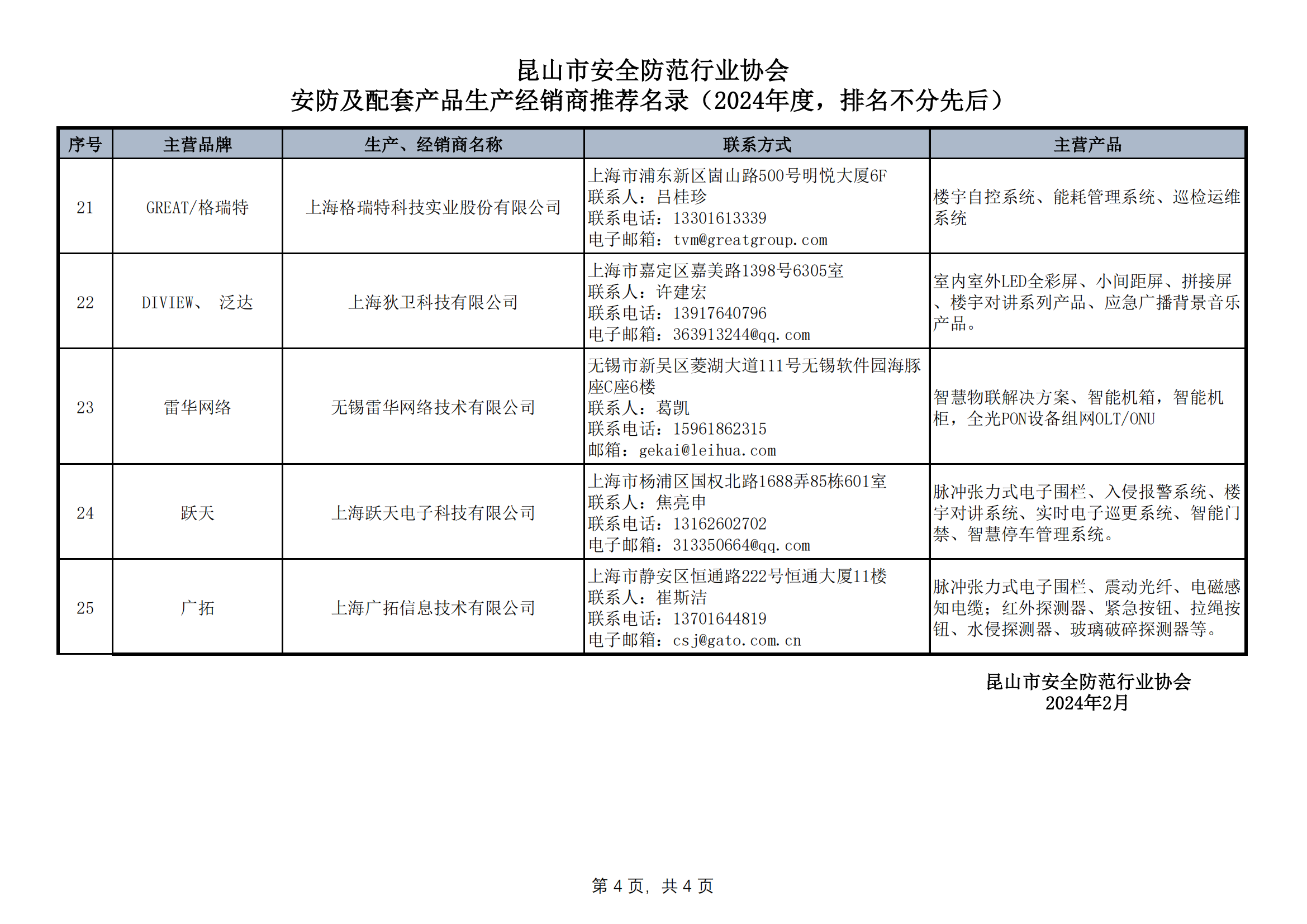 昆山市安全防范行业协会安防及配套产品生产经销商推荐名录-0301_03.png